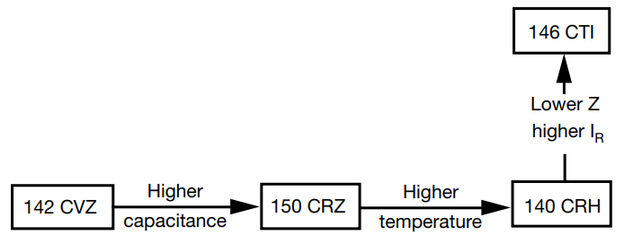 Block Diagram - Vishay / BC Components 142 CVZ Aluminum Electrolytic Capacitors
